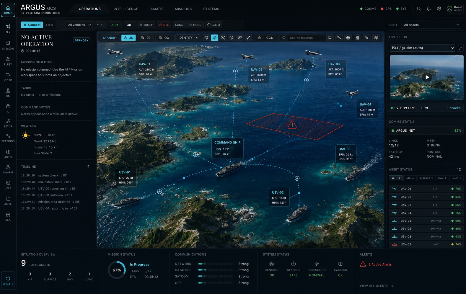 ARGUS console — every domain on one operating picture
