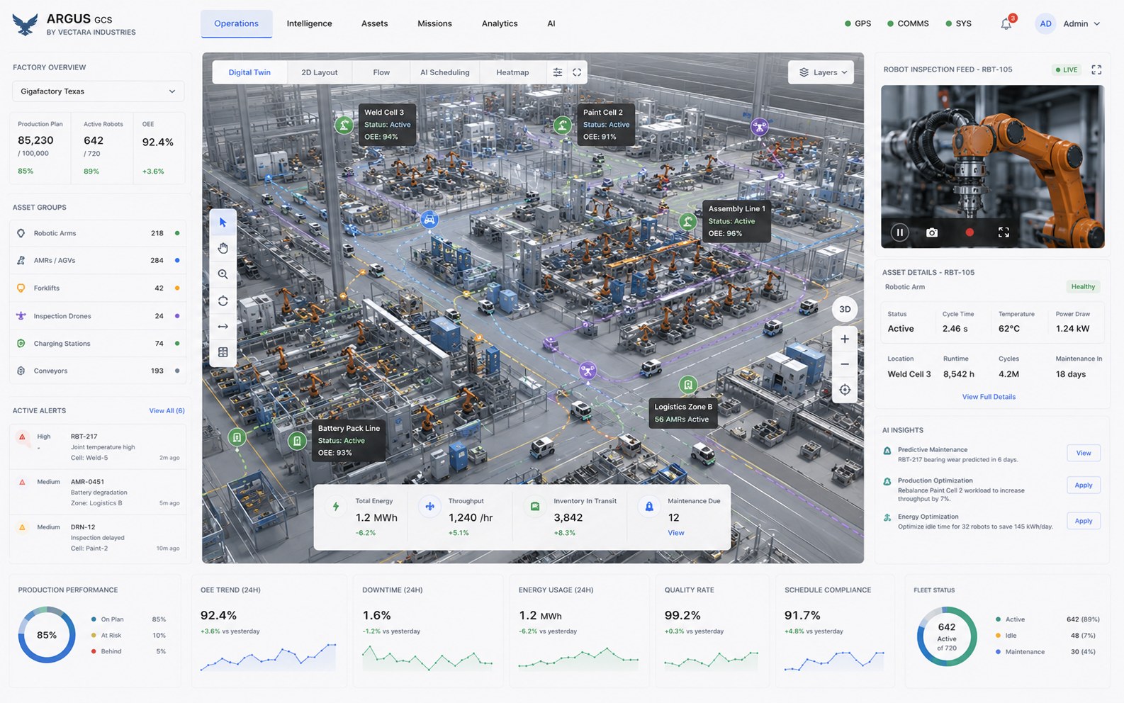 ARGUS smart manufacturing console over an industrial plant