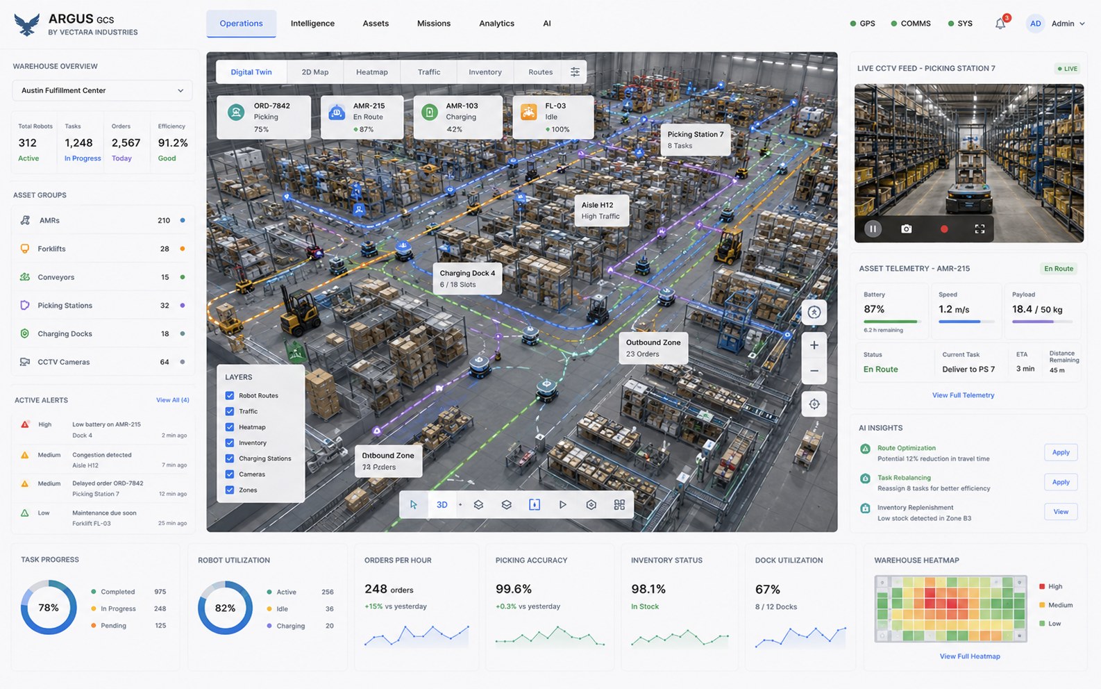 ARGUS warehouse logistics console over an automated facility